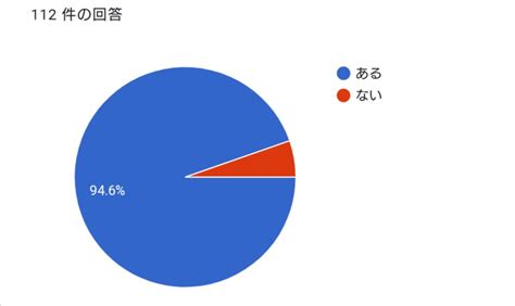 女性 無 修正|AV好き女性が語るオススメ女性向けアダルトサイトと動画15選.